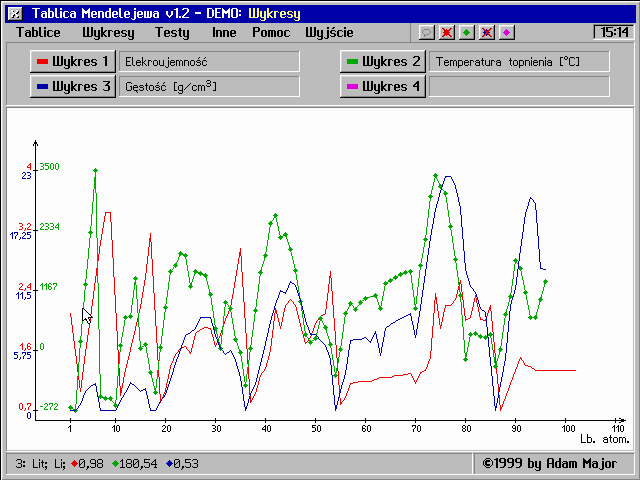 tm02.gif (19KB): Wykresy w programie